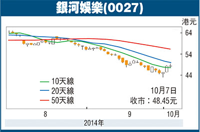 銀河娛樂