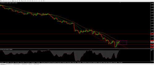 EUR/USD