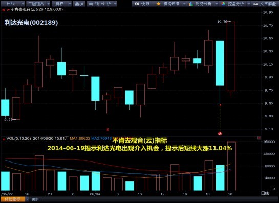 技術圖解：32只kdj金叉股或爆發 