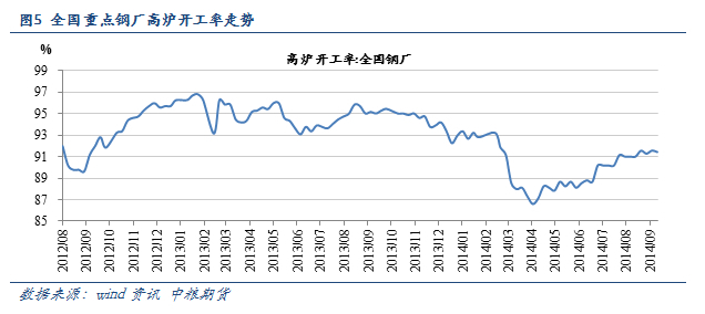 【姬培森(焦煤組)】需求及供給兩重壓力將致焦炭下跌