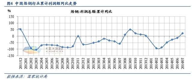 【姬培森(焦煤組)】需求及供給兩重壓力將致焦炭下跌