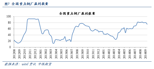 【姬培森(焦煤組)】需求及供給兩重壓力將致焦炭下跌