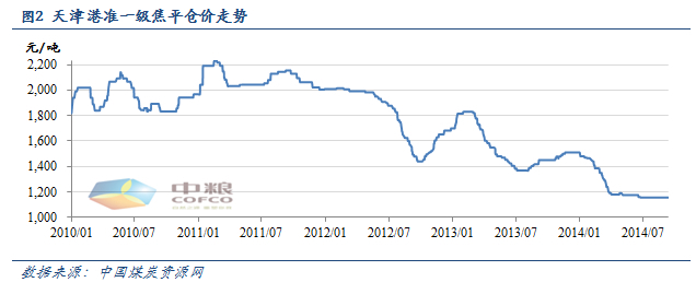 【姬培森(焦煤組)】需求及供給兩重壓力將致焦炭下跌