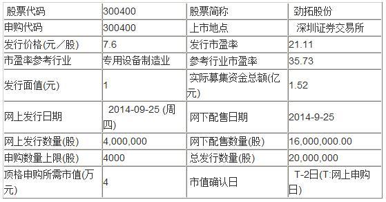 東方電纜等3只新股明日申購指南