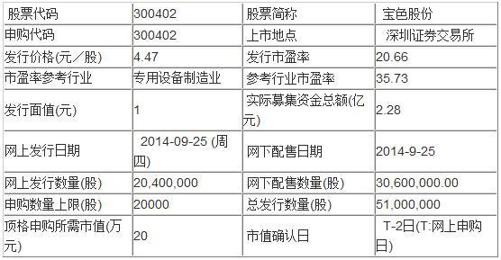 東方電纜等3只新股明日申購指南