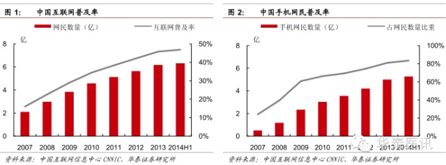 華泰證券:醫藥流通行業深度報告