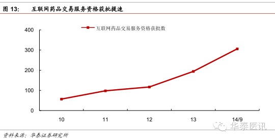 華泰證券:醫藥流通行業深度報告