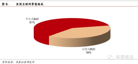 華泰證券:醫藥流通行業深度報告