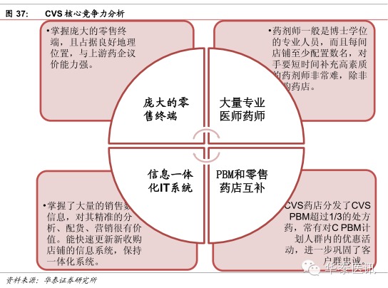 華泰證券:醫藥流通行業深度報告