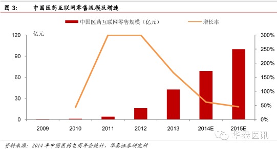 華泰證券:醫藥流通行業深度報告
