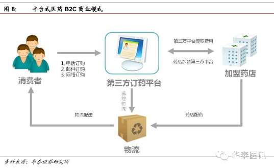 華泰證券:醫藥流通行業深度報告