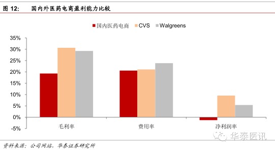 華泰證券:醫藥流通行業深度報告