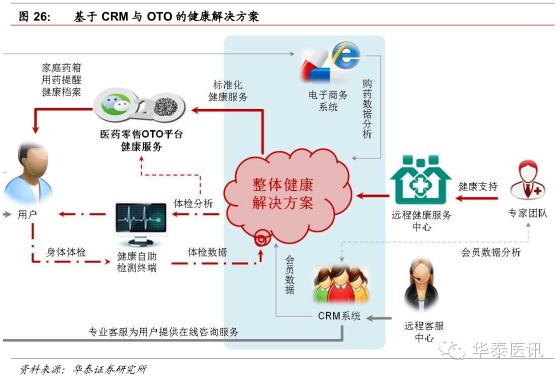 華泰證券:醫藥流通行業深度報告