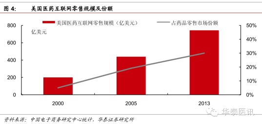 華泰證券:醫藥流通行業深度報告