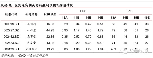 華泰證券:醫藥流通行業深度報告