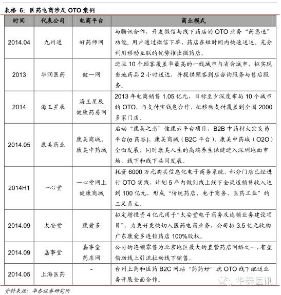 華泰證券:醫藥流通行業深度報告