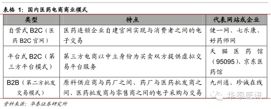 華泰證券:醫藥流通行業深度報告