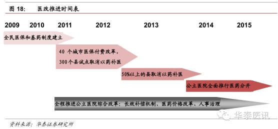 華泰證券:醫藥流通行業深度報告
