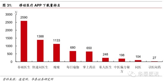 華泰證券:醫藥流通行業深度報告