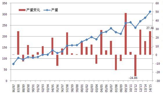 【俞建明(油脂油料組)】豐產壓力釋放 需求增加或提振豆油企穩反彈