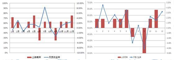 數據來源：文華 中鋼期貨