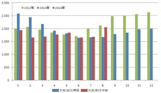 【俞建明(油脂油料組)】豐產壓力釋放 需求增加或提振豆油企穩反彈