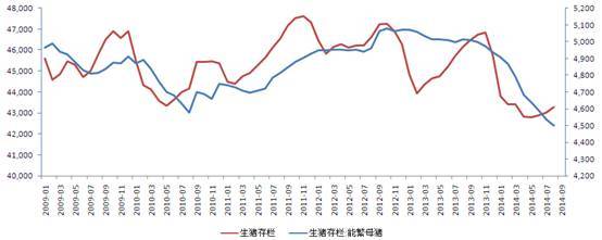 數據來源：wind資訊 浙商期貨