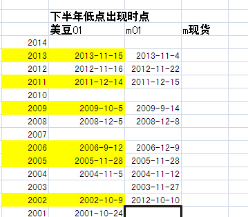數據來源：文華財經