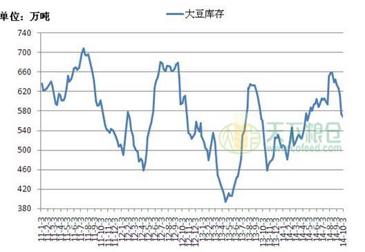 數據來源：天下糧倉
