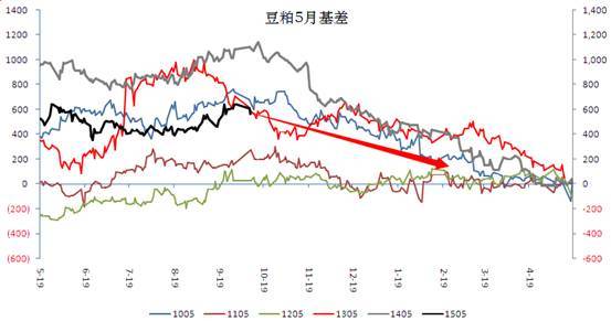 數據來源：匯易、富遠行情