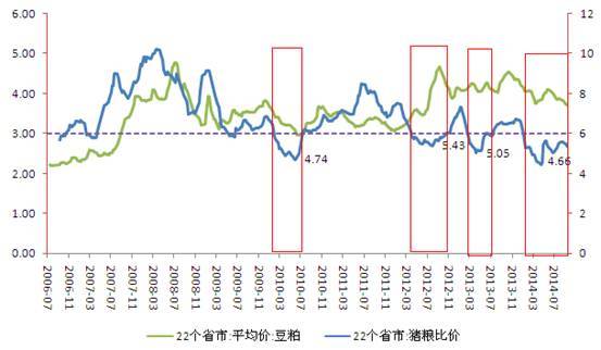 數據來源：wind資訊 歷史對比