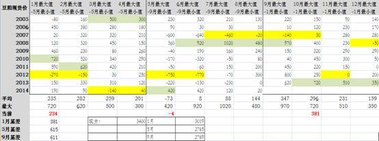 【朱磊(油脂油料組)】豆粕關注供應壓力間隙的買入機會