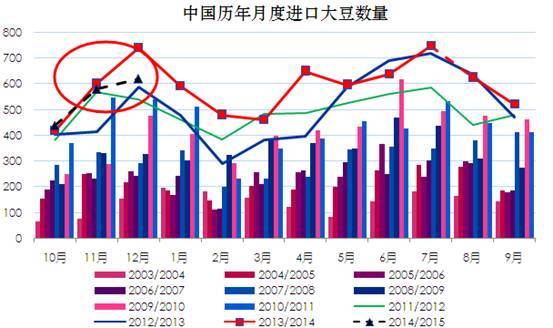 數據來源：中國海關