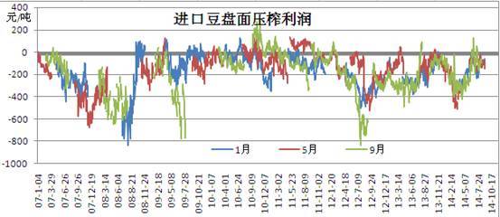 數據來源：浙商期貨