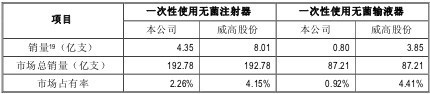 三鑫醫療