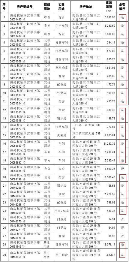 三鑫醫療