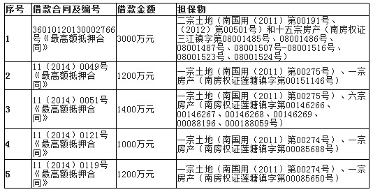 三鑫醫療