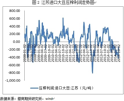 【伍正興(飼料養殖組)】進口大豆到港量偏少 豆粕存階段性反彈機會