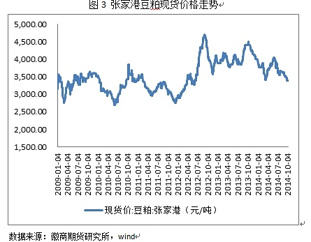 【伍正興(飼料養殖組)】進口大豆到港量偏少 豆粕存階段性反彈機會