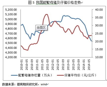 【伍正興(飼料養殖組)】進口大豆到港量偏少 豆粕存階段性反彈機會
