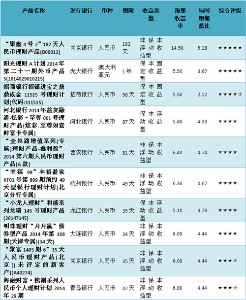 圖片0