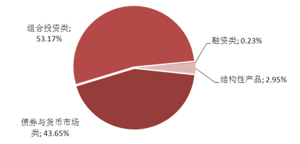 圖表2