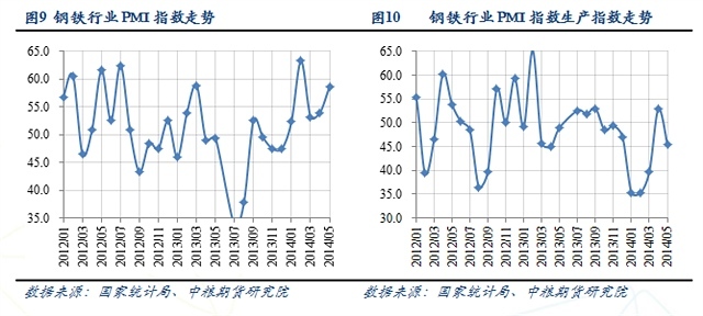庫存上升兼需求下滑 焦炭價格將下跌