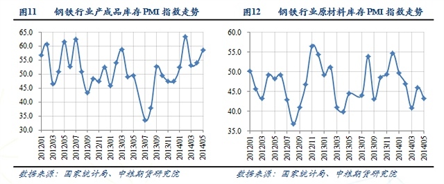 庫存上升兼需求下滑 焦炭價格將下跌