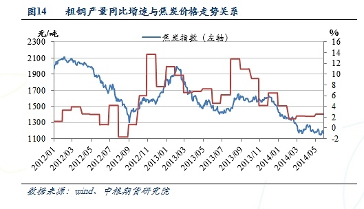 庫存上升兼需求下滑 焦炭價格將下跌
