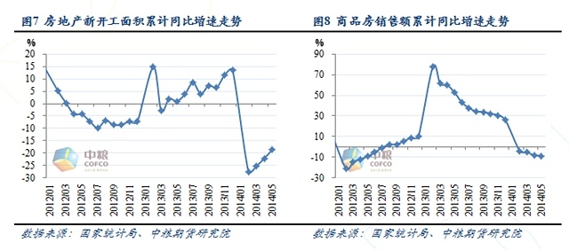 庫存上升兼需求下滑 焦炭價格將下跌