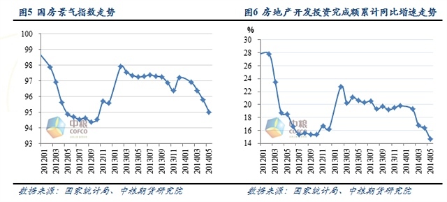 庫存上升兼需求下滑 焦炭價格將下跌
