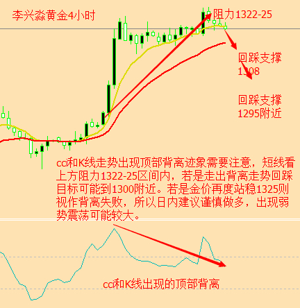 黃金