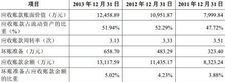 公司應收賬款及壞賬準備情況
