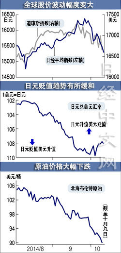 金融市場又步入過度敏感期？